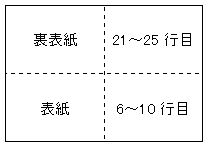 1.1枚目をA4サイズの用紙に印刷する。